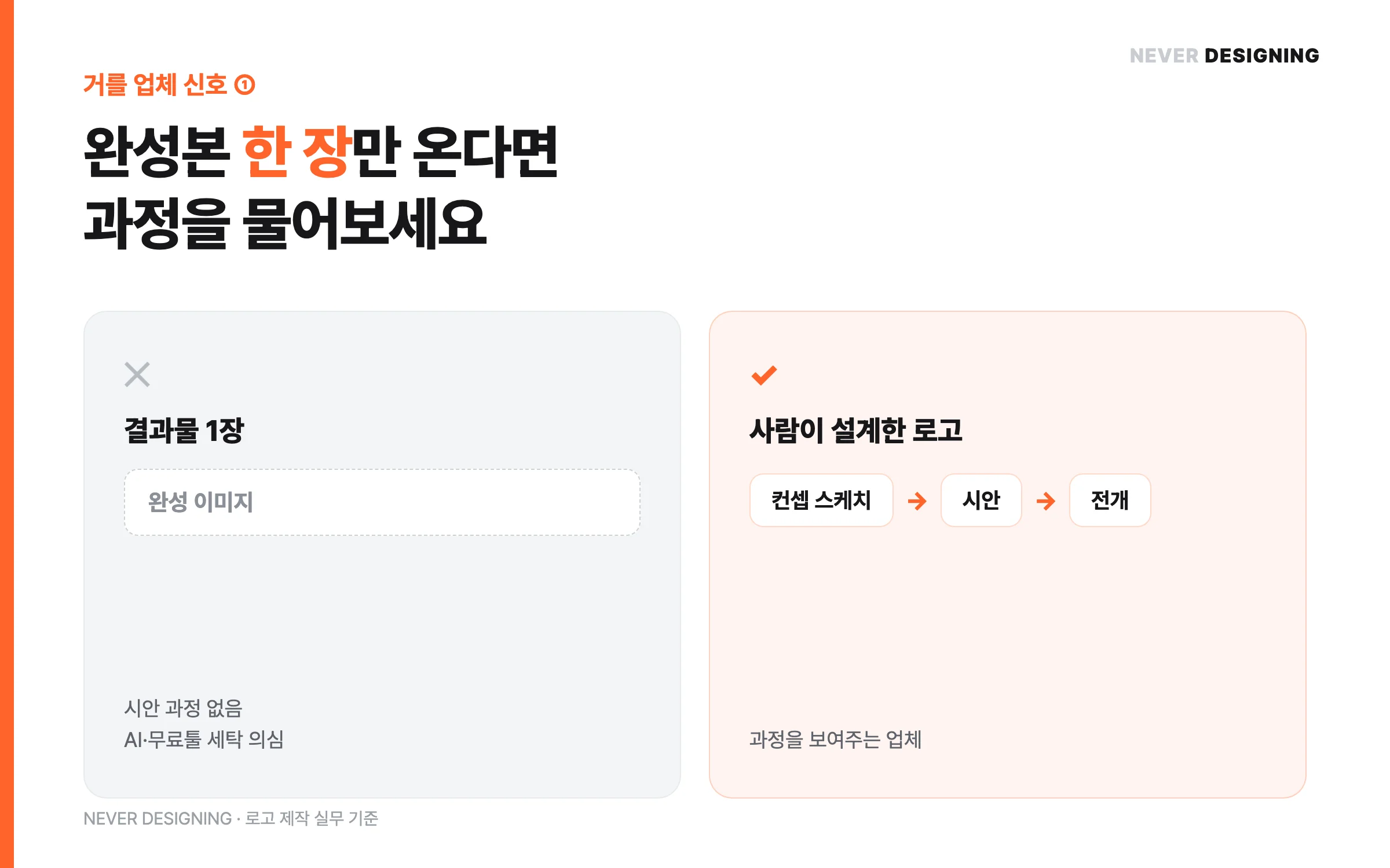 로고 완성본 한 장만 오는 곳과 시안 과정을 보여주는 곳 비교