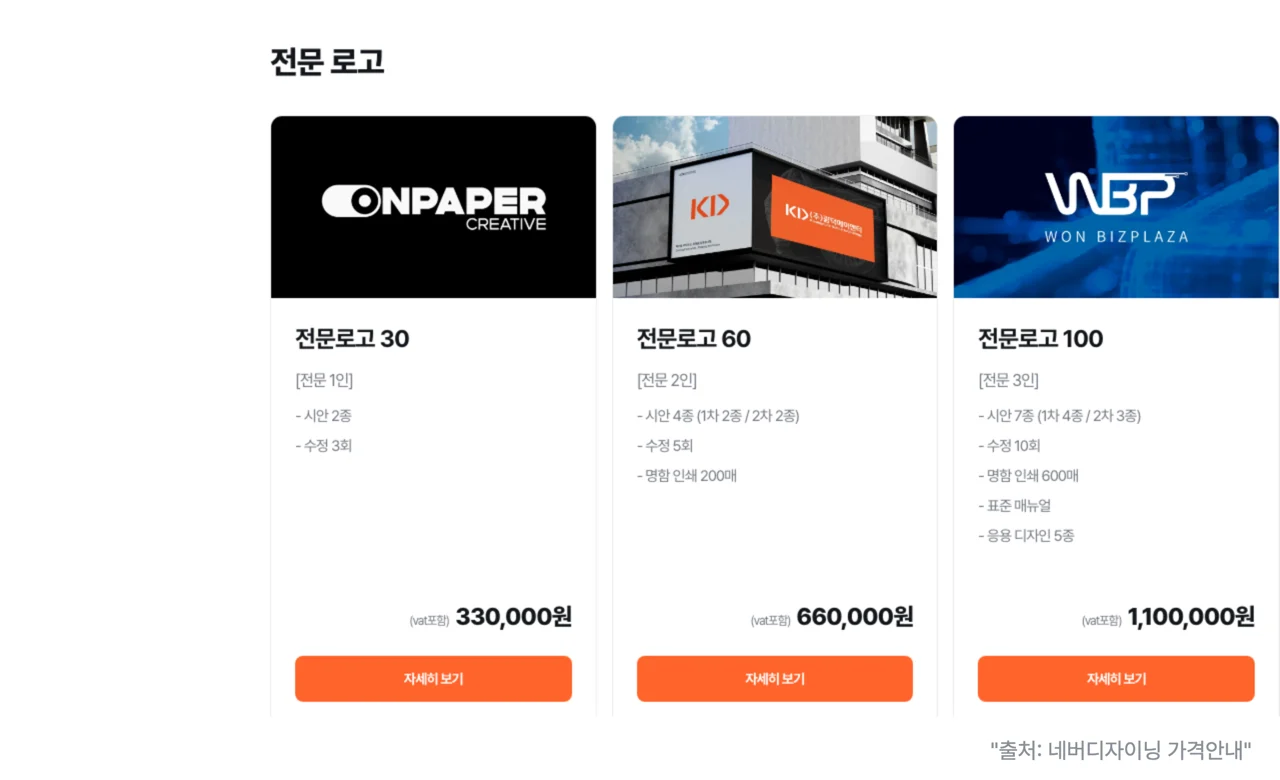 네버디자이닝 가격안내 — 상품마다 시안 수와 수정 횟수를 표기 (출처: 네버디자이닝 가격안내)