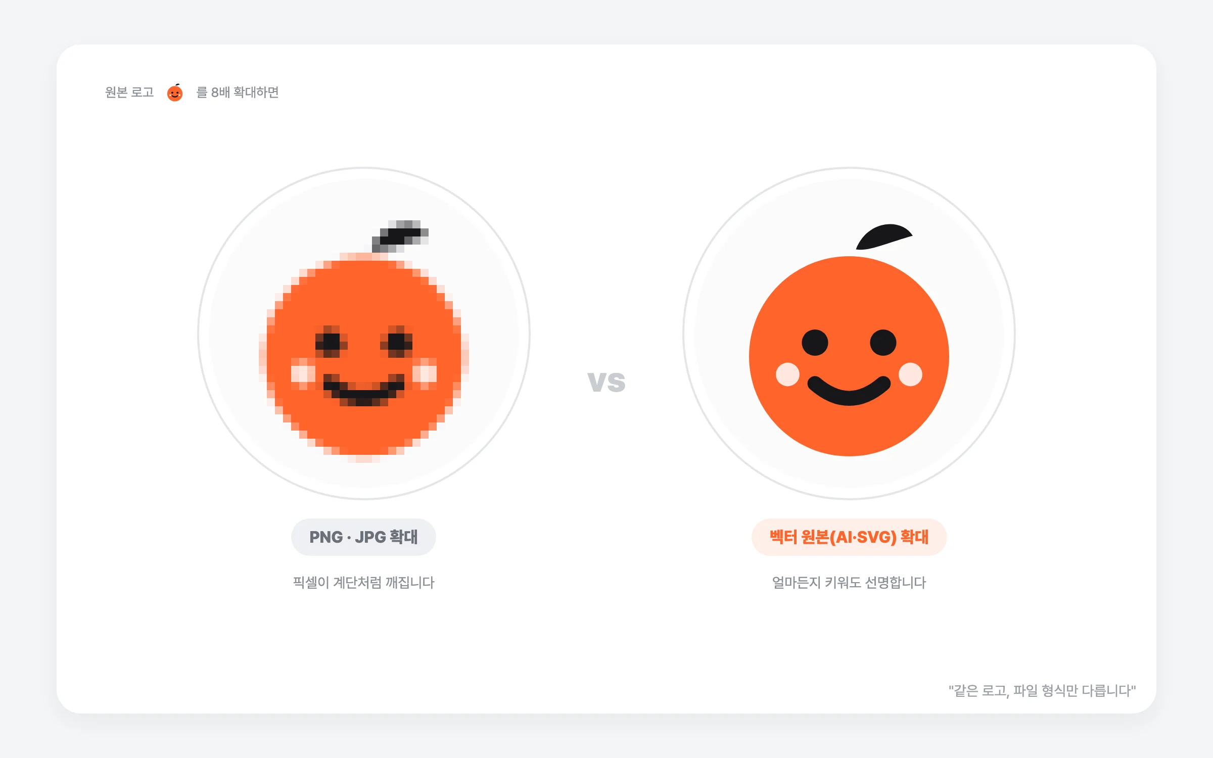 같은 로고를 PNG와 벡터 원본으로 8배 확대했을 때 차이