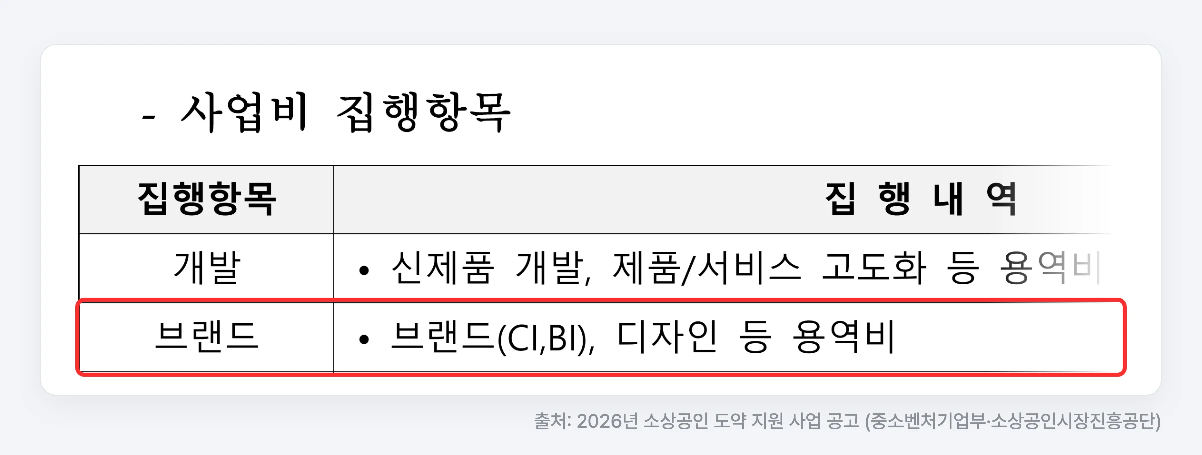 2026년 소상공인 도약 지원 사업 공고의 사업비 집행항목 — 브랜드(CI,BI), 디자인 등 용역비