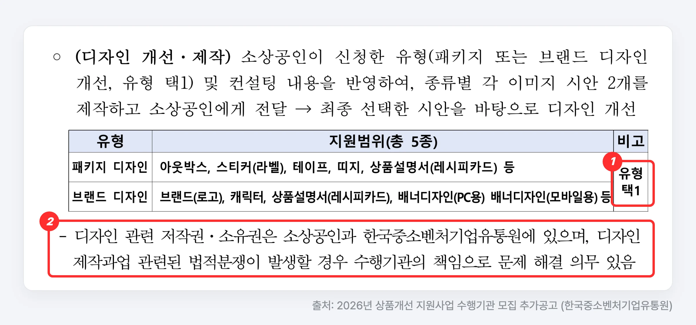 2026년 상품개선 지원사업 수행기관 모집 추가공고 — 패키지 또는 브랜드 디자인 유형 택1, 디자인 관련 저작권·소유권은 소상공인과 한국중소벤처기업유통원