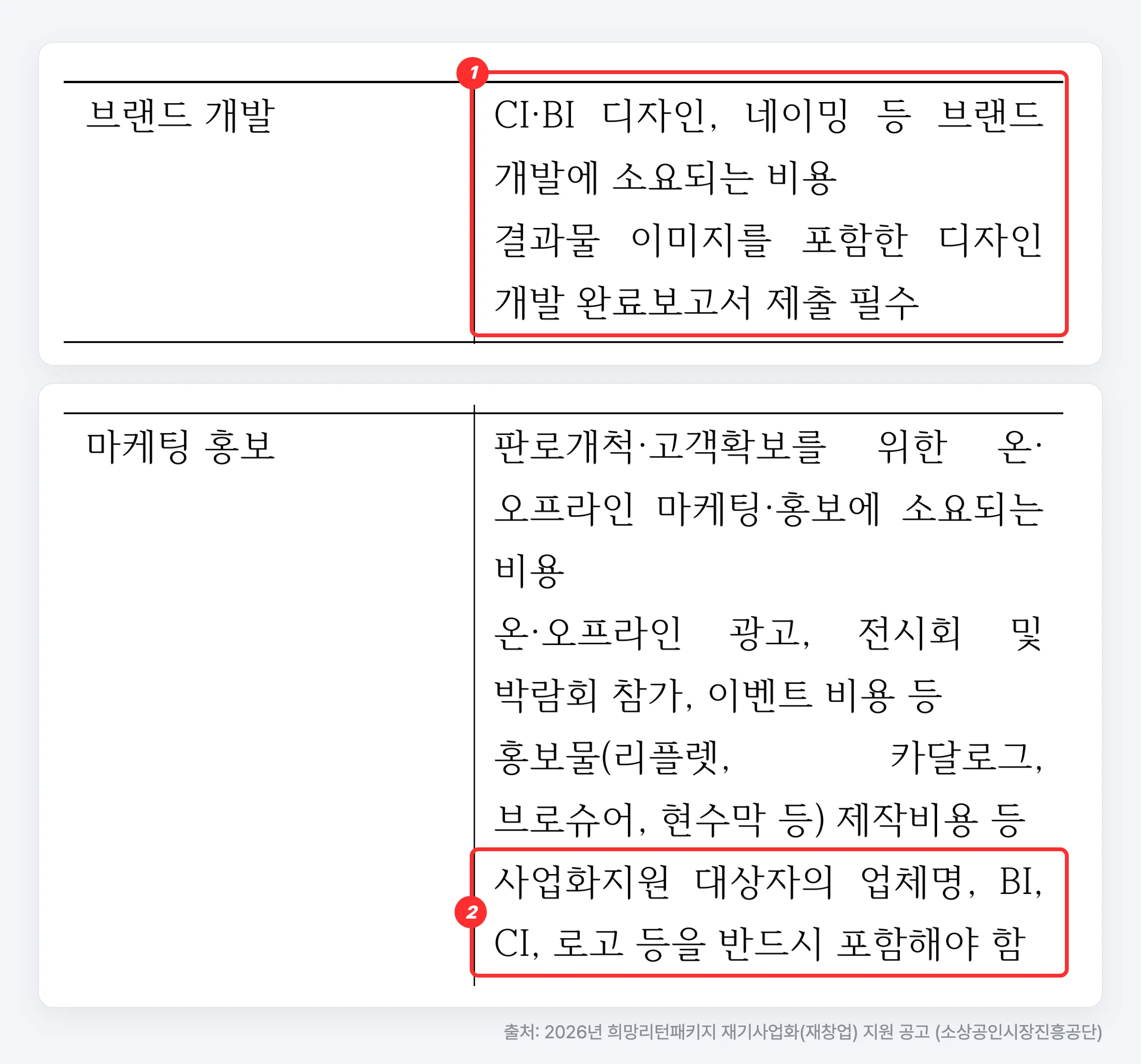 2026년 희망리턴패키지 재기사업화 공고 — 브랜드 개발은 디자인 개발 완료보고서 제출 필수, 홍보물에는 업체명·BI·CI·로고 포함 필수