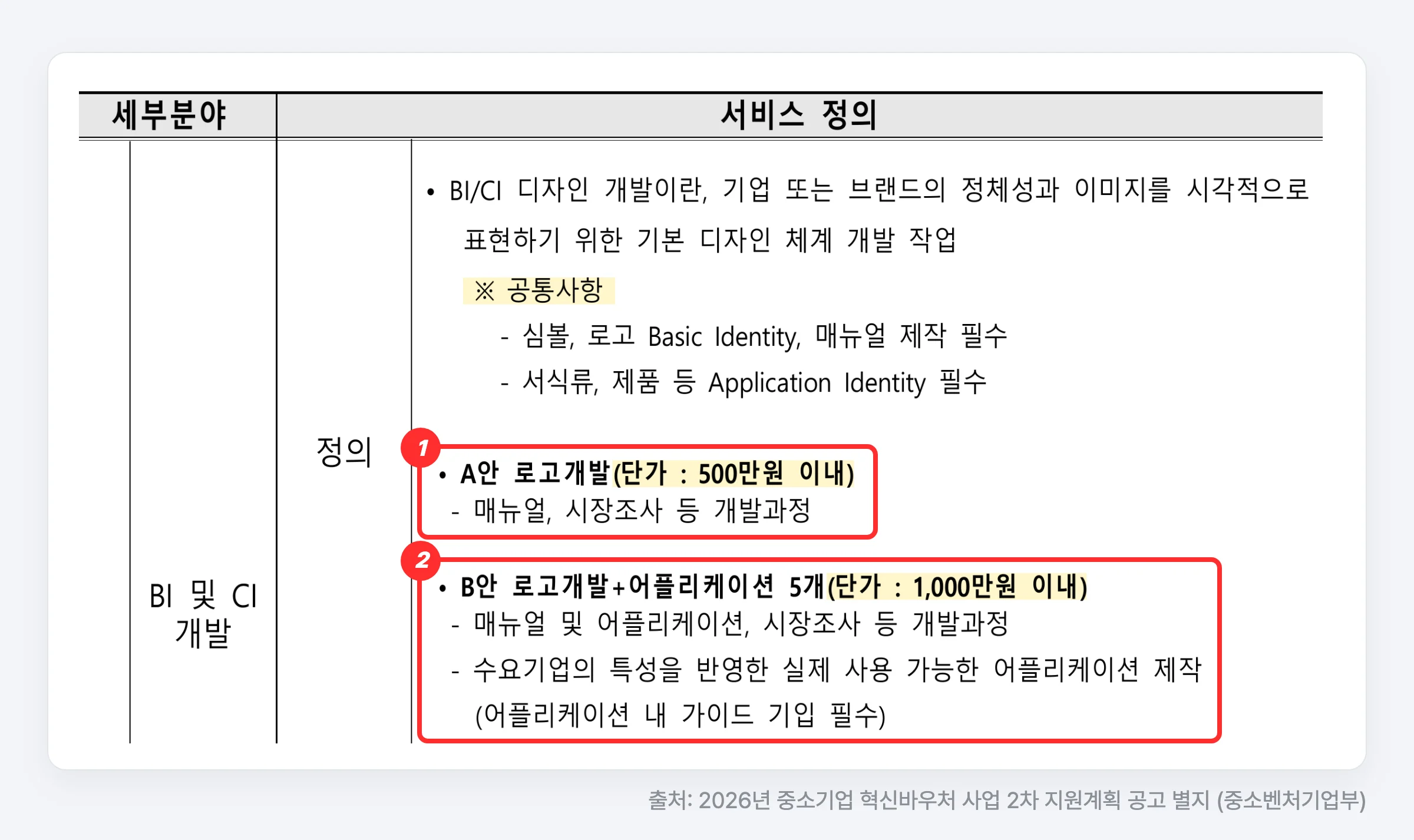 2026년 중소기업 혁신바우처 사업 공고 별지 — A안 로고개발 500만 원 이내, B안 로고개발과 어플리케이션 5개 1,000만 원 이내