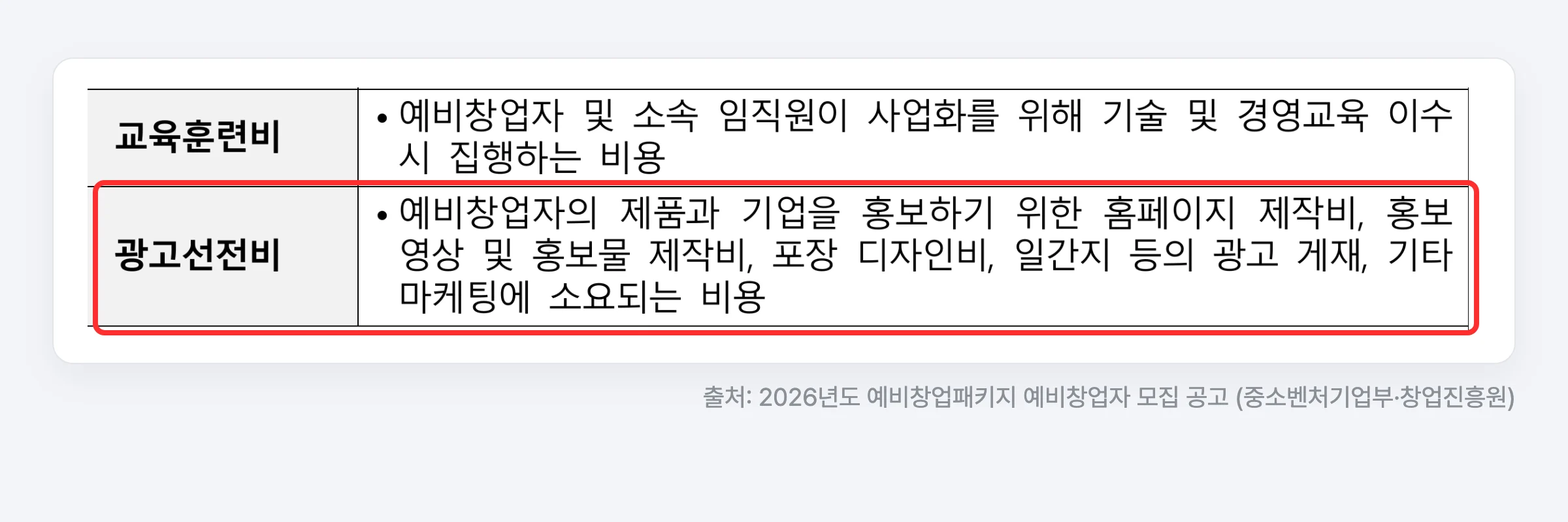 2026년도 예비창업패키지 공고의 광고선전비 — 홈페이지 제작비, 홍보영상 및 홍보물 제작비, 포장 디자인비