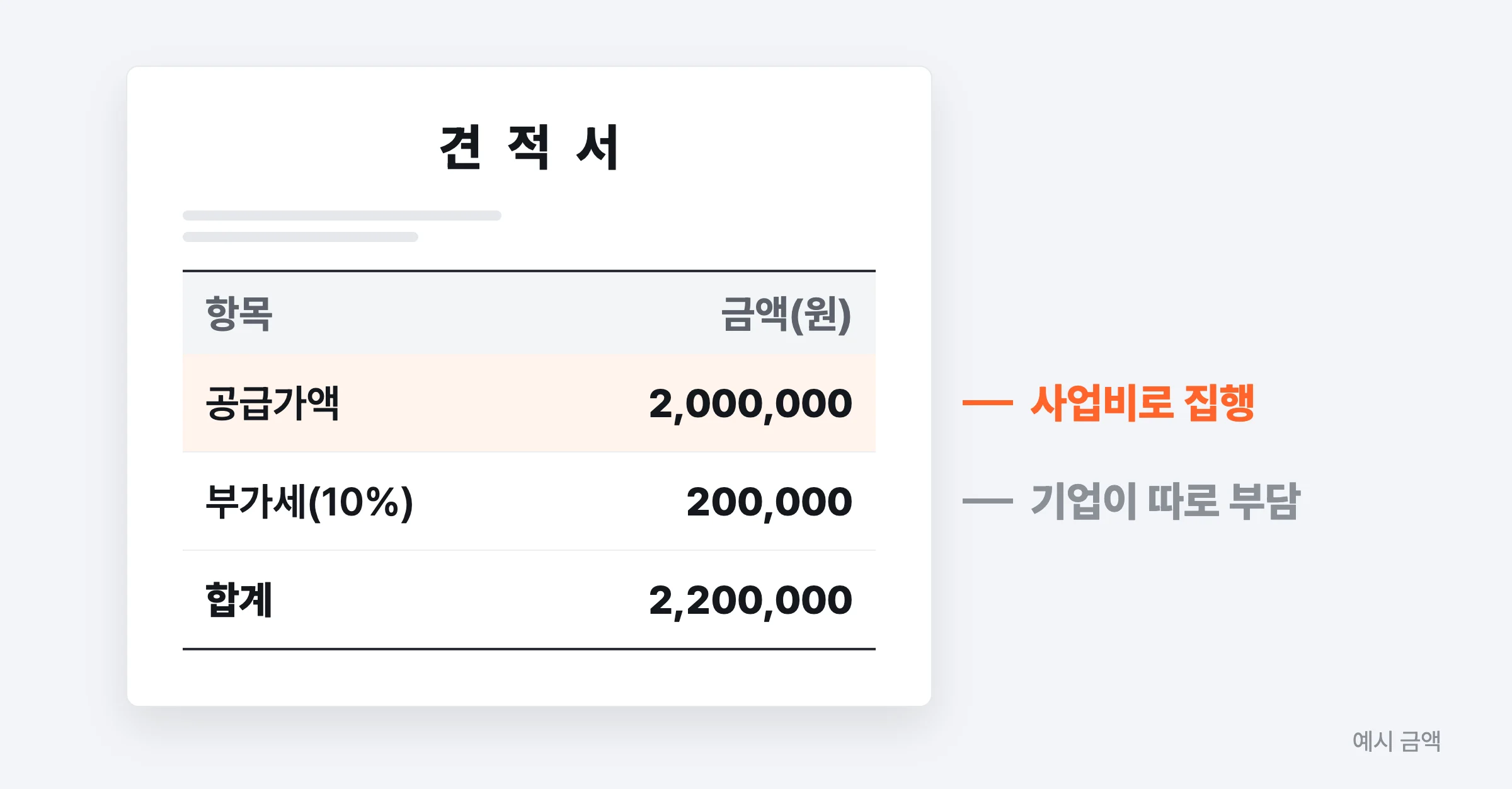 견적서 예시 — 공급가액은 사업비로 집행하고 부가세 10%는 기업이 따로 부담