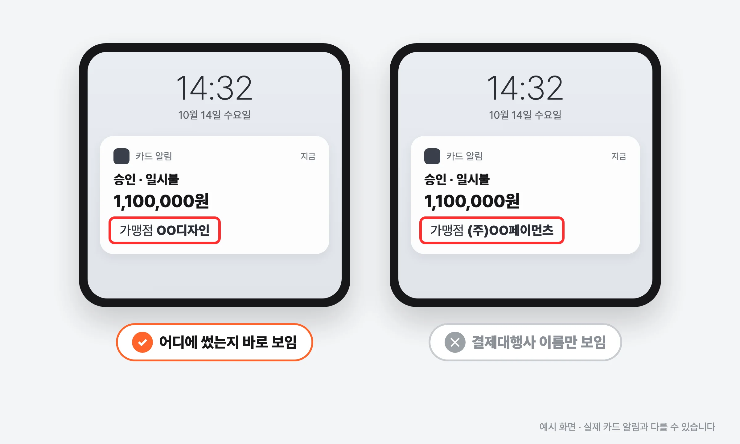 카드 승인 알림 예시 — 가맹점명이 실제 업체로 찍힌 결제와 결제대행사 이름으로 찍힌 결제 비교