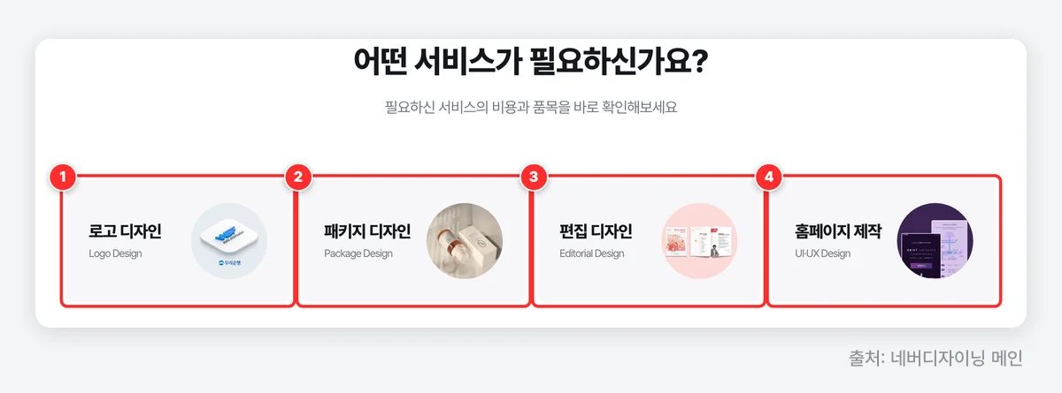 네버디자이닝 서비스 — 로고 디자인, 패키지 디자인, 편집 디자인, 홈페이지 제작 (출처: 네버디자이닝 메인)