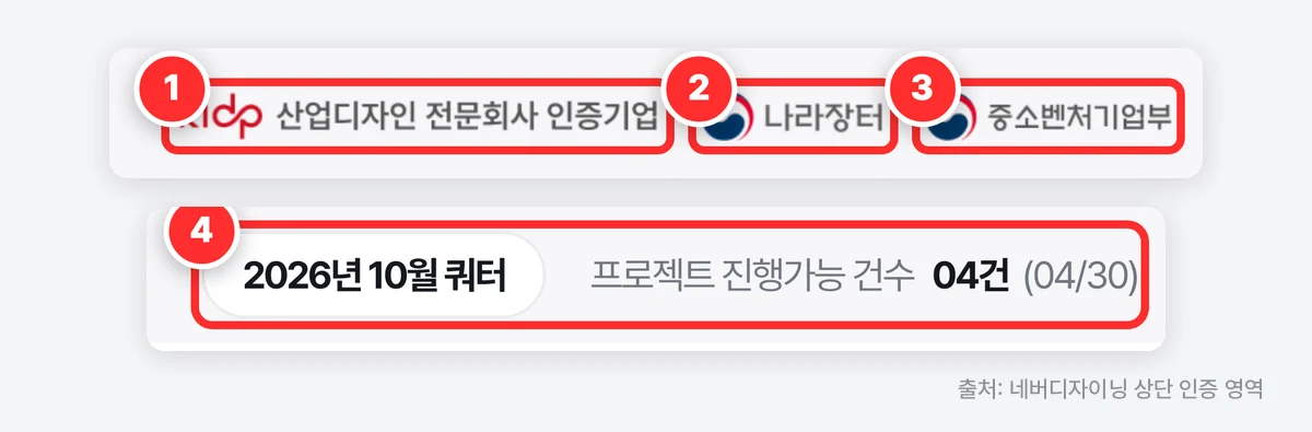 네버디자이닝 상단 영역 — 산업디자인 전문회사 인증기업, 나라장터, 중소벤처기업부 표시와 월별 프로젝트 진행 가능 건수 (출처: 네버디자이닝)