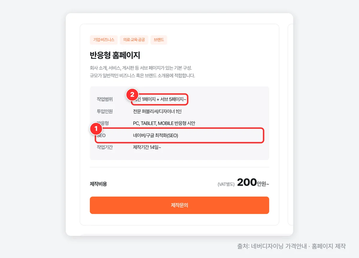 네버디자이닝 홈페이지 제작 — 반응형 홈페이지 작업 범위와 SEO 포함 (출처: 네버디자이닝 가격안내)